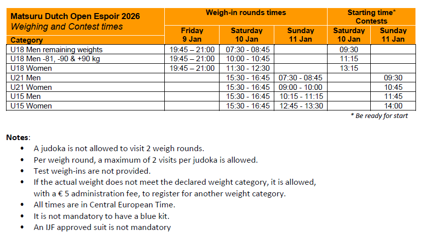 4K6sryXgQ48ZWZfltl0raE9S3A2loF-metaRE9FMjAyNi13ZWlnaGluZy10aW1lcy5wbmc=-