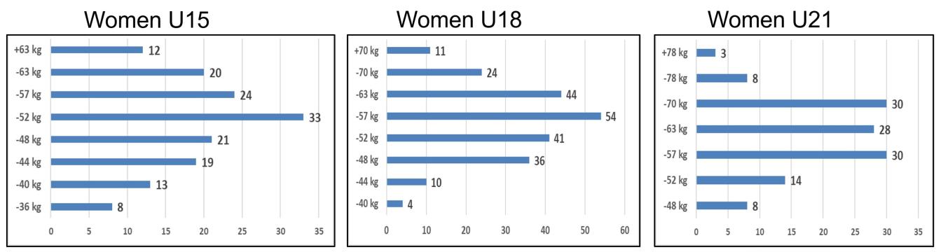 More than a 1000 male competitors