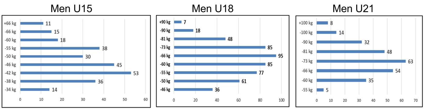 Almost 500 female competitors